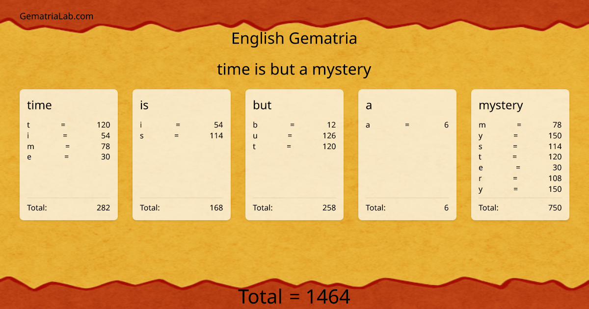 time is but a mystery in english Gematria